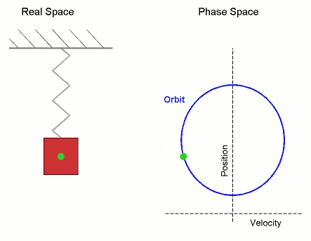 Pendelrörelse - Cirkulär rörelse - fysik 2 - sammanfattning