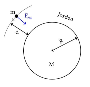 Jordens gravitation - Cirkulär rörelse - fysik 2 - sammanfattning